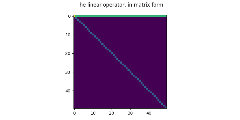 The linear operator, in matrix form