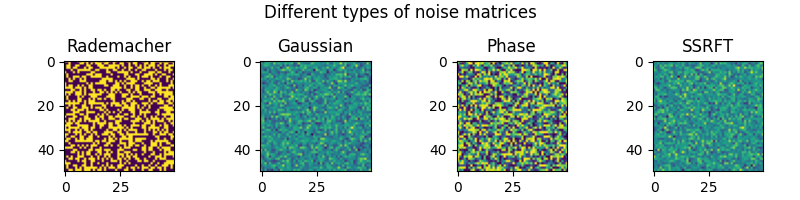 Different types of noise matrices, Rademacher, Gaussian, Phase, SSRFT