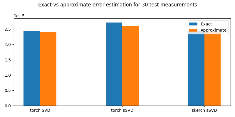 Exact vs approximate error estimation for 30 test measurements