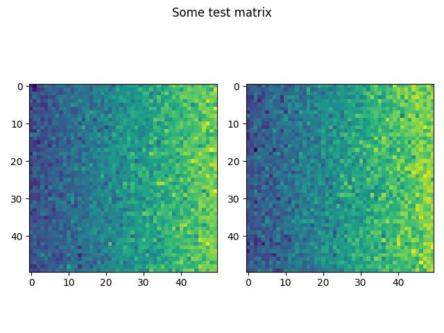 Some test matrix