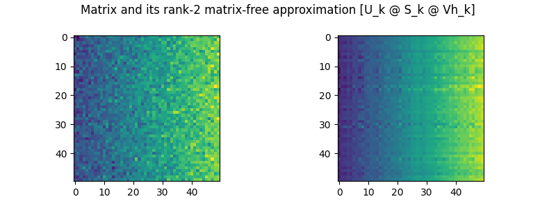 Matrix and its rank-2 matrix-free approximation [U_k @ S_k @ Vh_k]