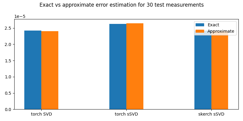 Exact vs approximate error estimation for 30 test measurements