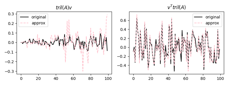 $tril(A) v$, $v^T tril(A) $